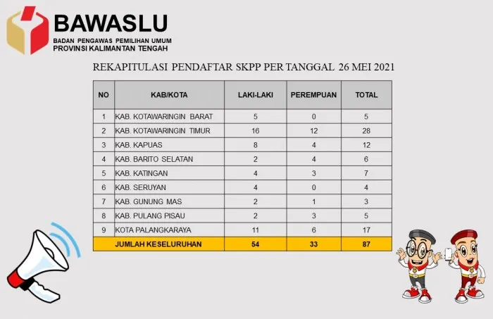skpp 2021